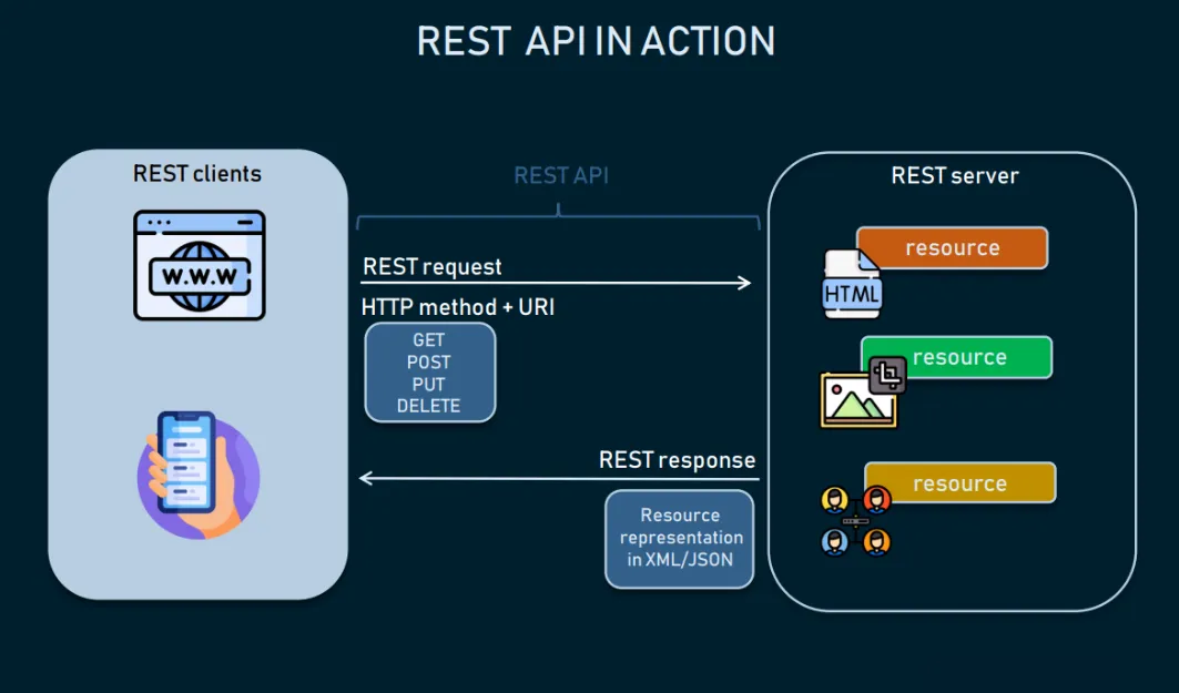 Python development training in Chennai Django project dashboard
